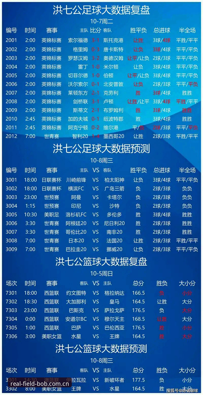 BOB体育足球中国站赛事数据对比 BOB体育足球中国站赛事数据对比功能使用指南:从指标解读到实战复盘